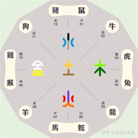 嘉 五行屬性|嘉字五行属什么 嘉在五行中属什么